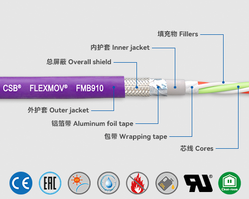 FMB910 總線電纜