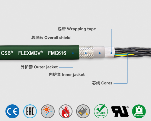 FMC616 控制電纜