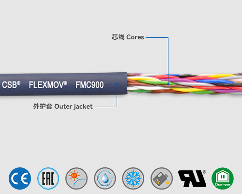 FMC900 控制電纜