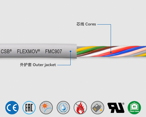 FMC907 控制電纜