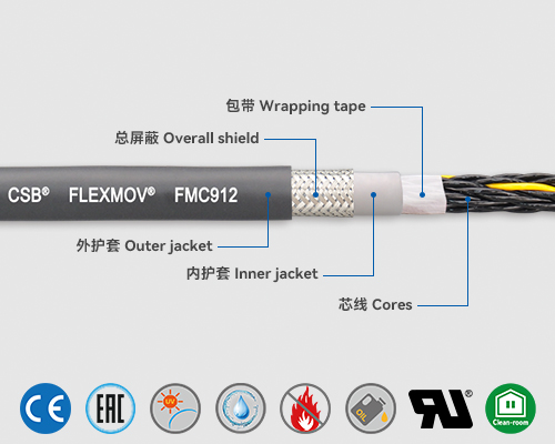 FMC912 控制電纜