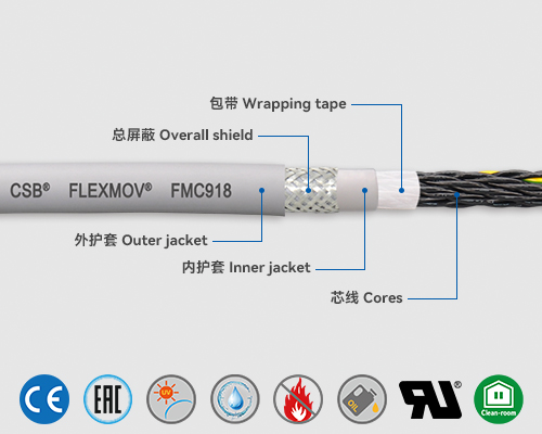 FMC918 控制電纜