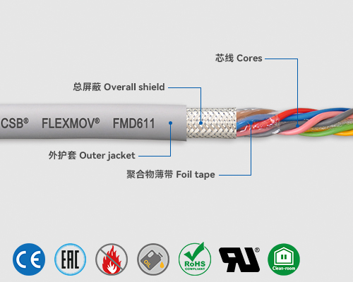 FMD611 數據電纜