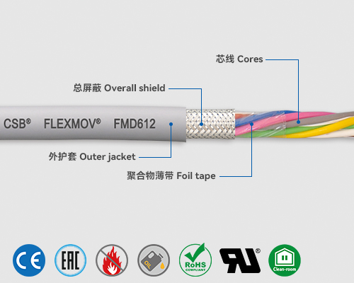 FMD612 數(shù)據(jù)電纜