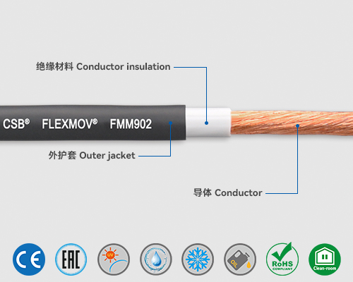 FMM902 動力電纜