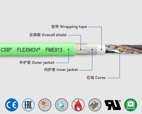 FME913 測(cè)量系統(tǒng)電纜