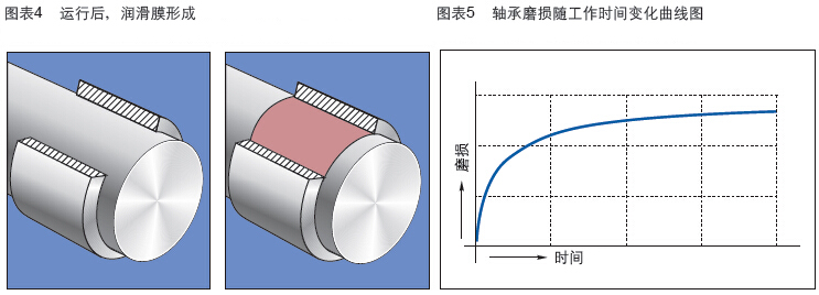 CSB-EPB?工程塑料軸承