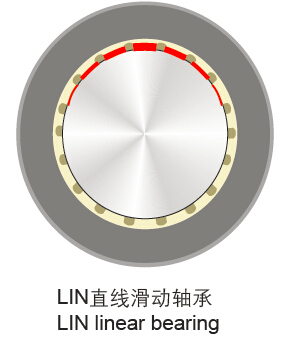 CSB-LIN?塑料直線軸承