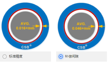 CSB-LIN?P精密直線(xiàn)軸承補(bǔ)償間隙